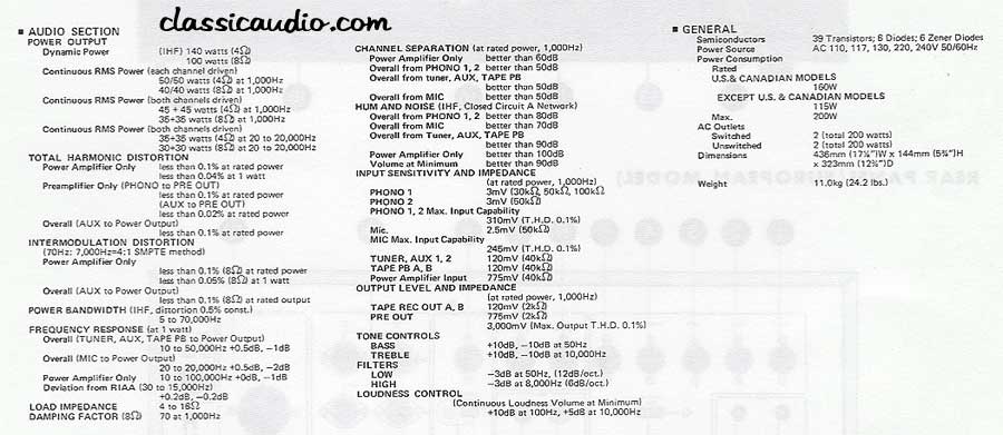 classicaudio.com..... All About..... Yamaha CA-600