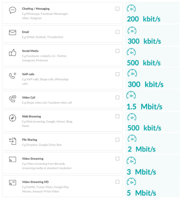 Network Bandwidth How to Calculate WiFi Bandwidth Need?(03)