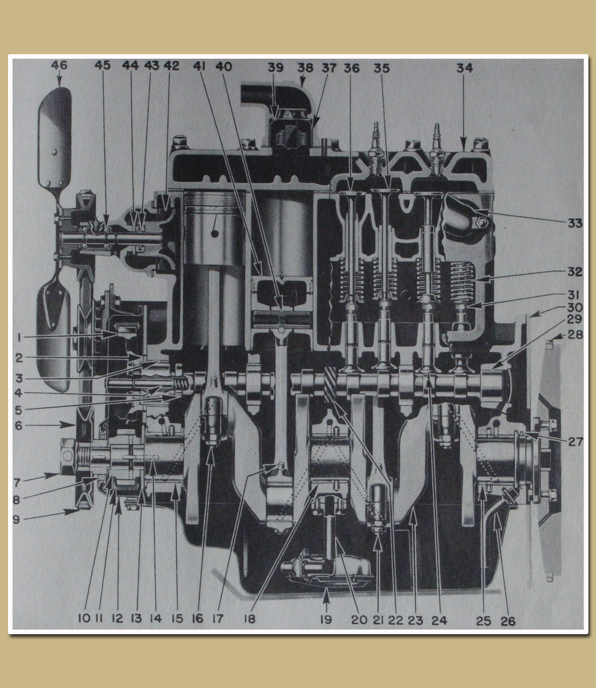 WW2 Jeep part numbers Engine part numbers for Willys and Ford Jeeps