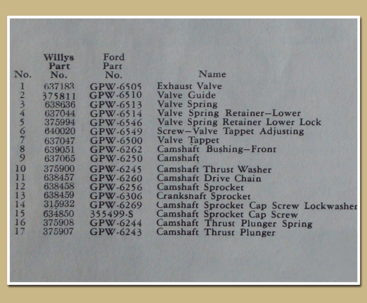 WW2 Jeep part numbers Engine part numbers for Willys and Ford Jeeps