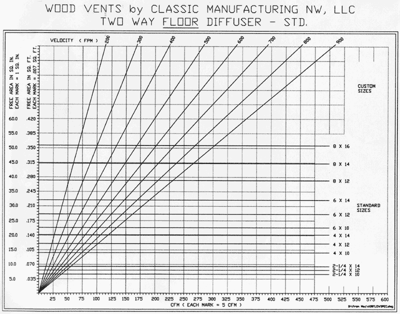 ClassicAire Vents The Leader in the Wood Vent Industry