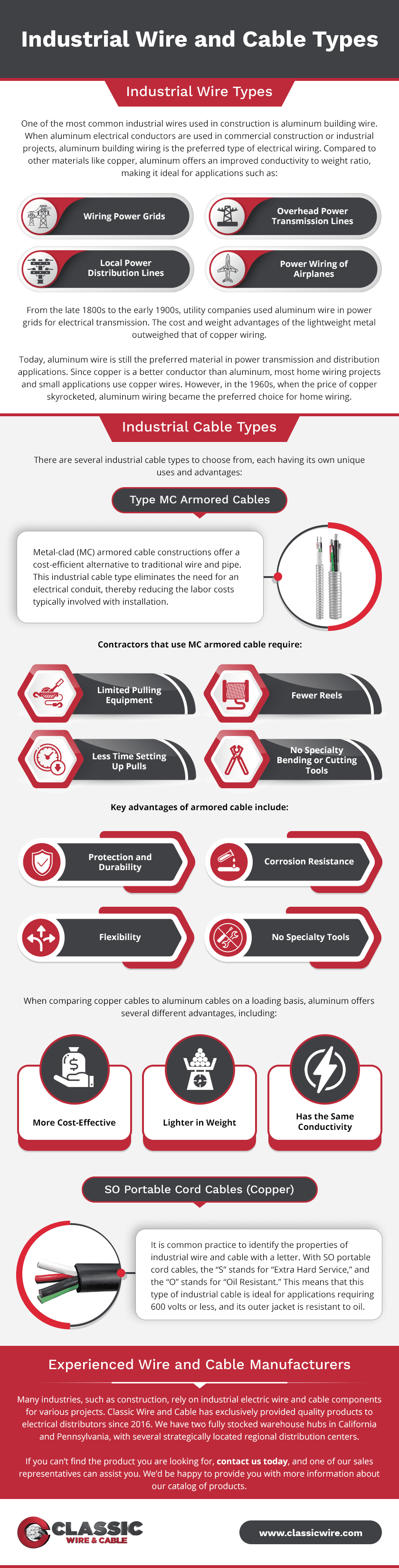 Industrial Wire & Cable Types Classic Wire & Cable