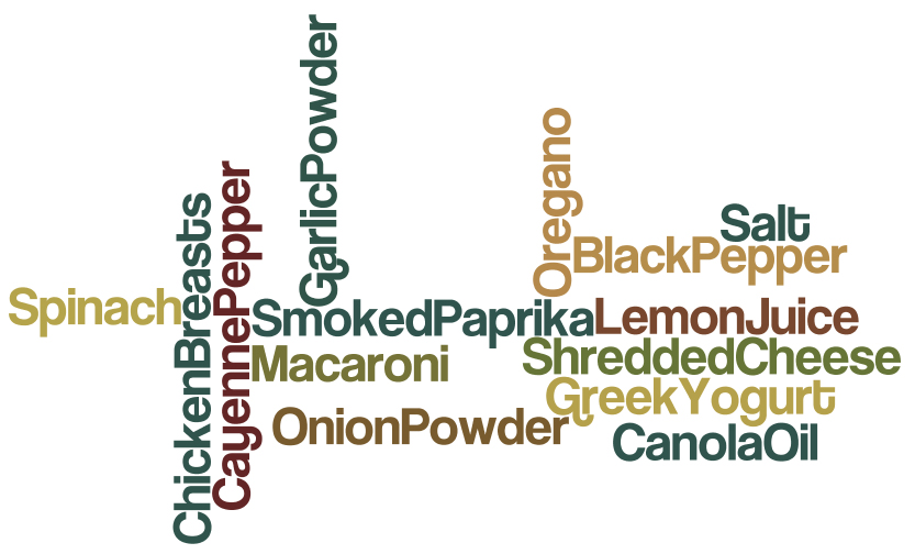 Creamy Greek Yogurt Mac & Cheese with Cajun Chicken Claudia's Cookbook