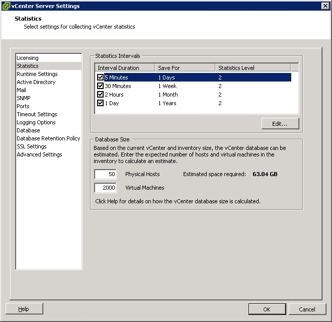 When vSphere client doesn't show performance graphs anymore