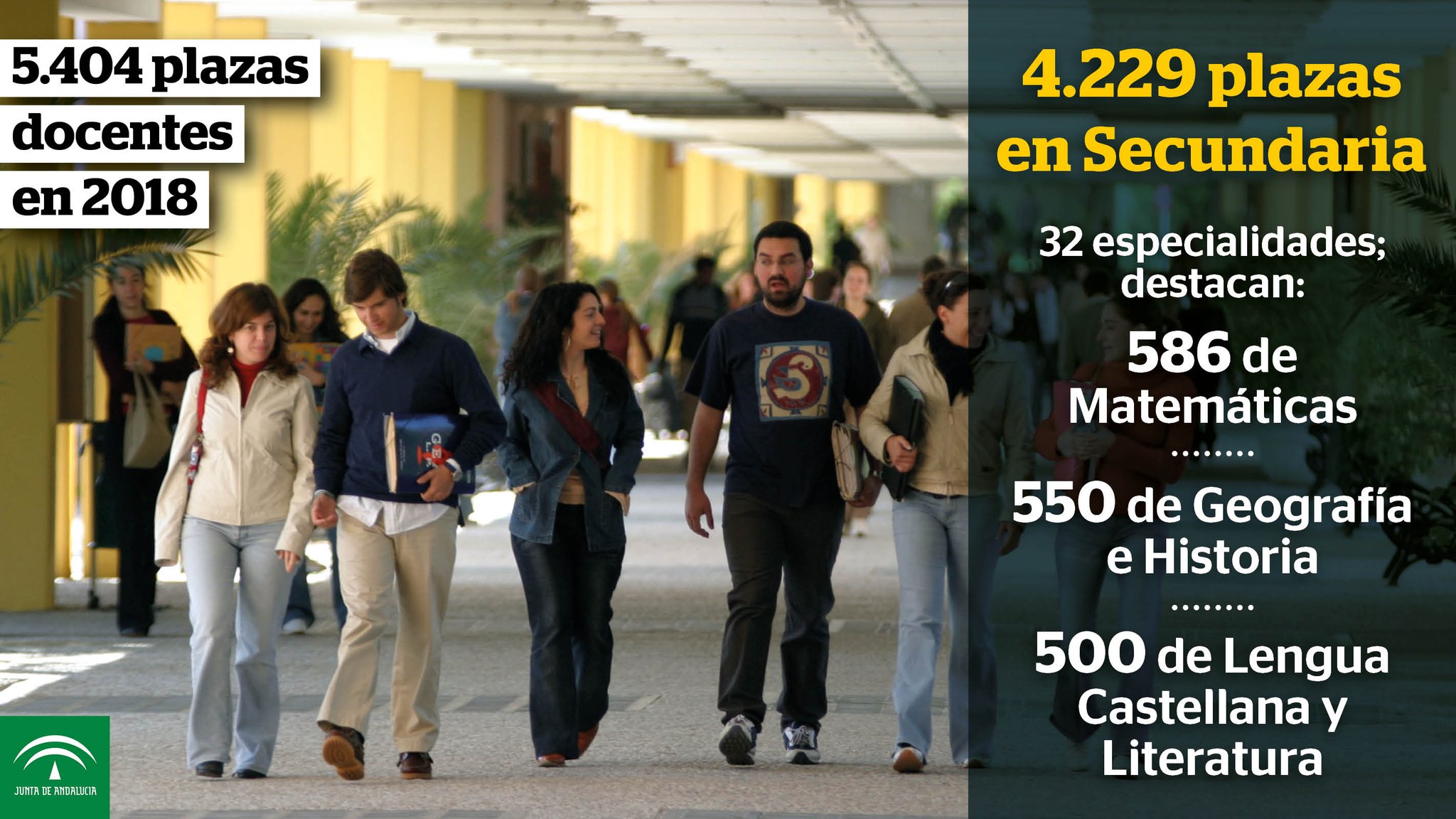 Andalucía convoca 5.404 plazas de empleo público docente para 2018 2