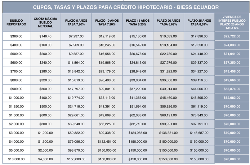 Tabla de creditos hipotecarios seguro amortizacion prestamo bbva