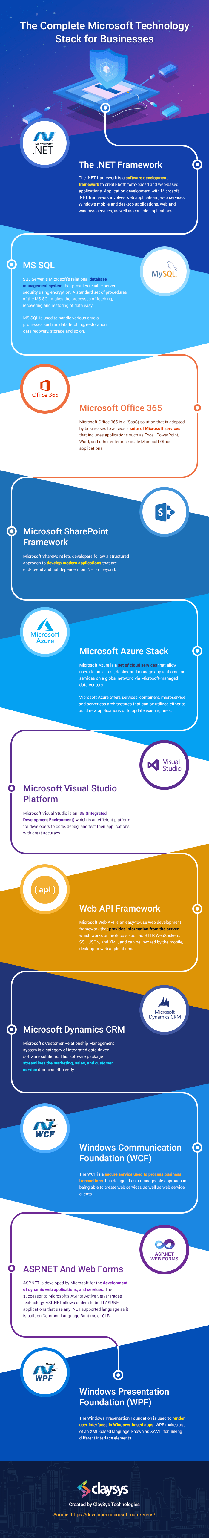 The Complete Microsoft Technology Stack For Businesses ClaySys