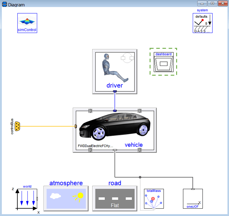 VeSyMA Dashboard Animation Video A Plugin Hybrid Fuel Cell Electric