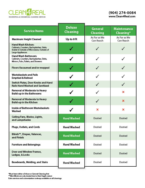 Home Cleaning Service in Jacksonville FL Clean4Real