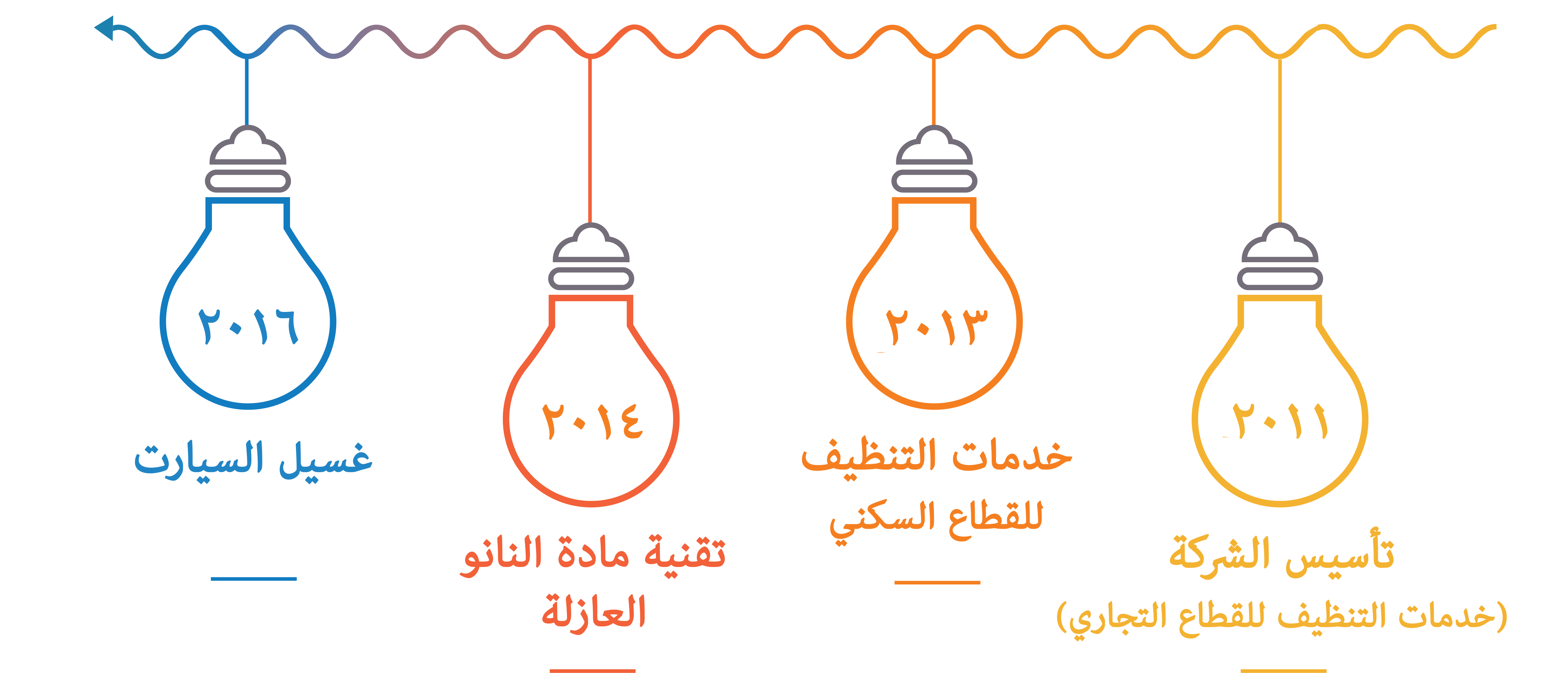 Clean Care Kuwait best cleaning company