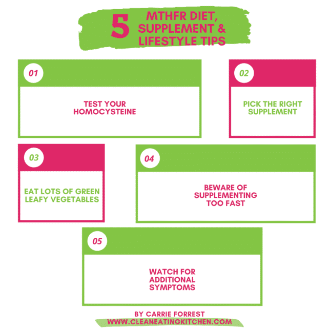 MTHFR Diet, Lifestyle, & Supplements Clean Eating Kitchen