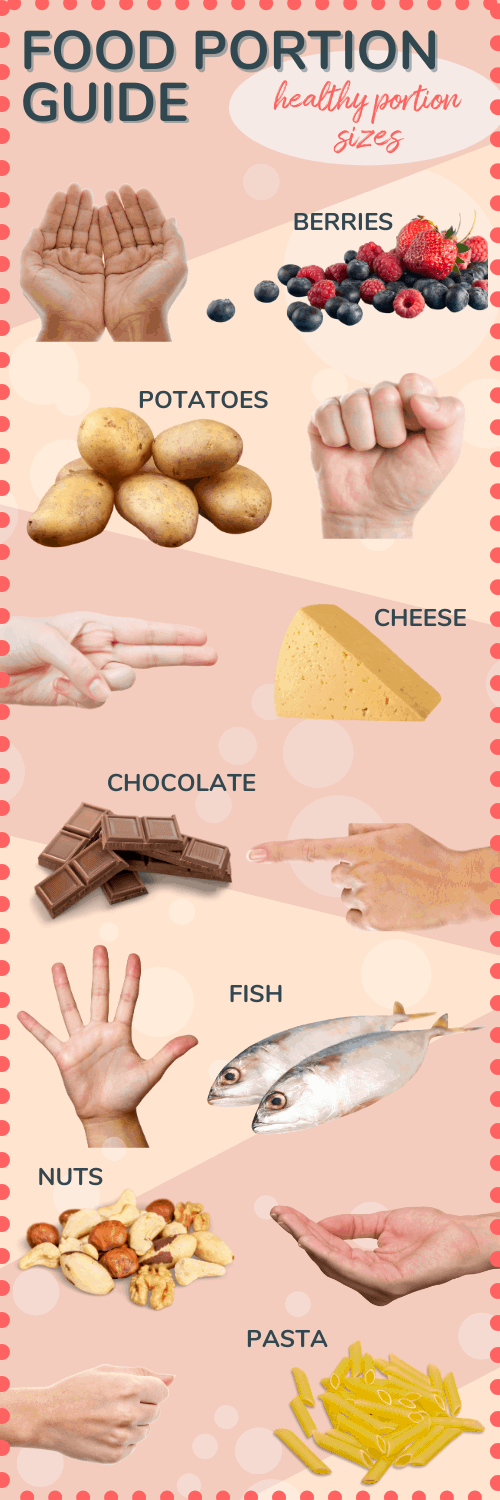 Portion Control For Children Clean Eating with kids