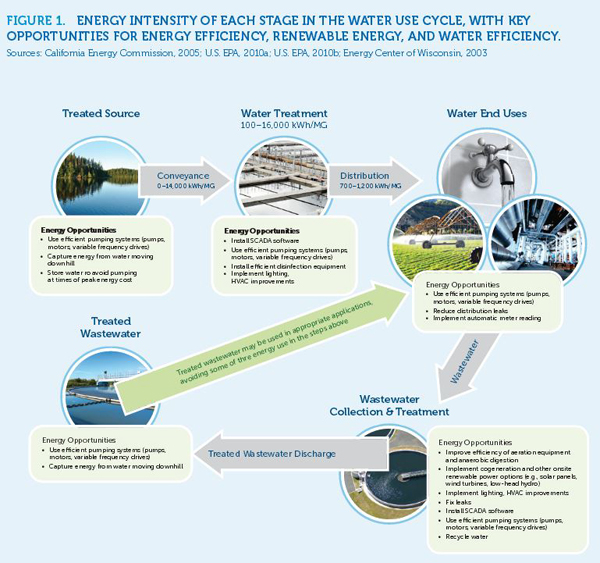 Energy efficiency in water and wastewater facilities New guide