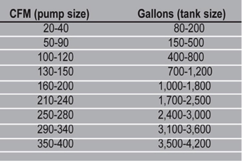 How To Choose the Best Vacuum Pump for Your Septic Truck Cleaner