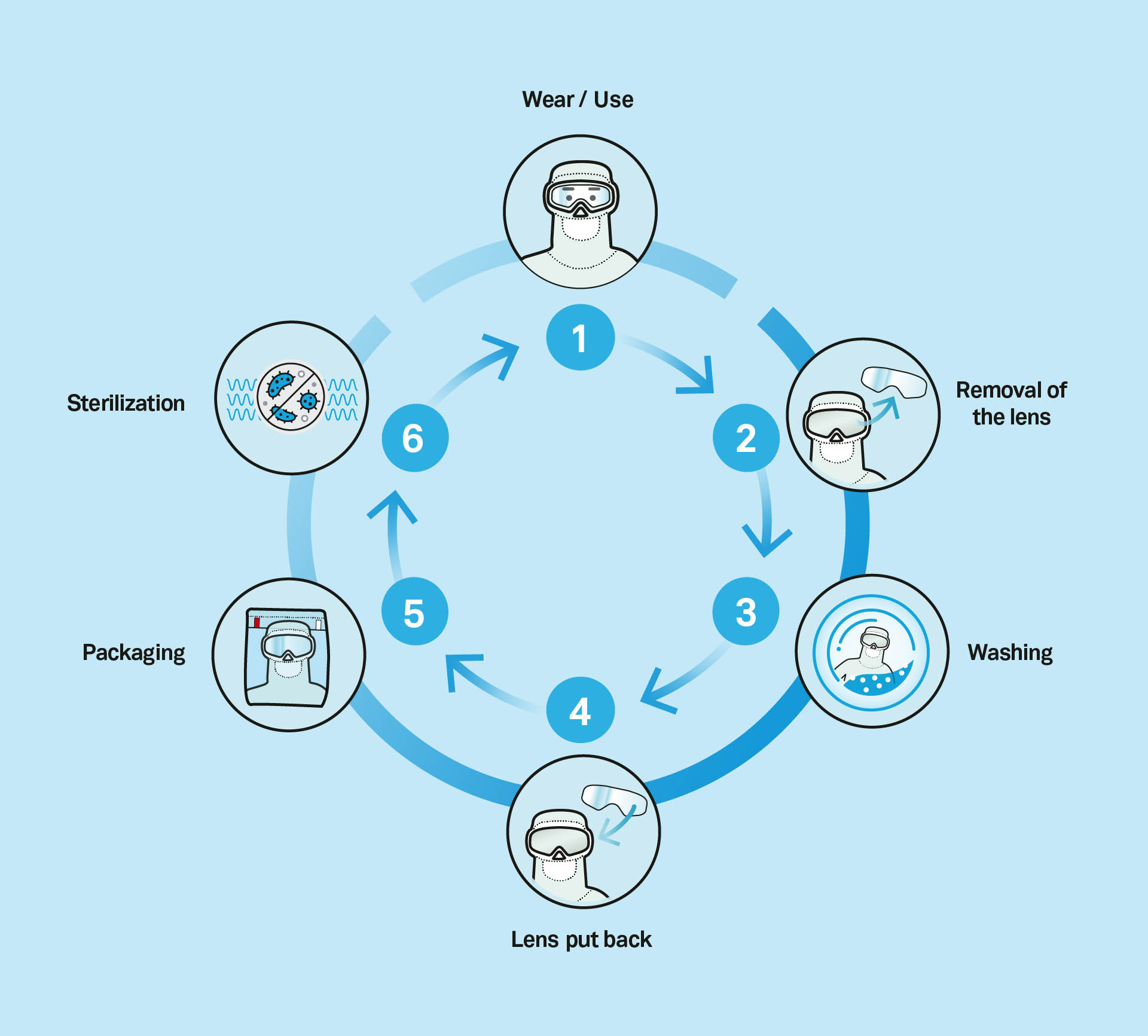 First in, best dressed a look at coveralls with integrated goggles