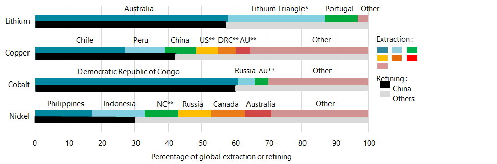 EV Batteries: Creating a Circular Economy | Cleantech Group