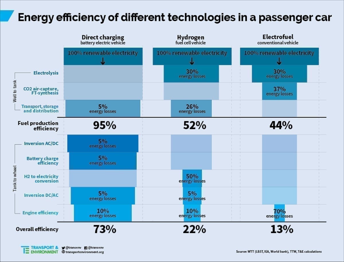 EFuels Vorteile und Nachteile Cleanthinking
