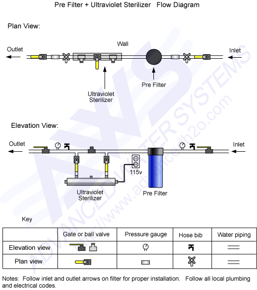 Diagrams and Schematics - Ultraviolet Sterilizers