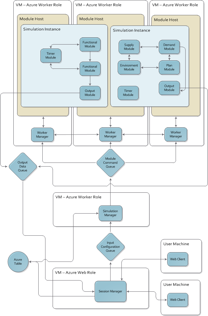 Schematic Design Block Diagrams - Circuit Diagram