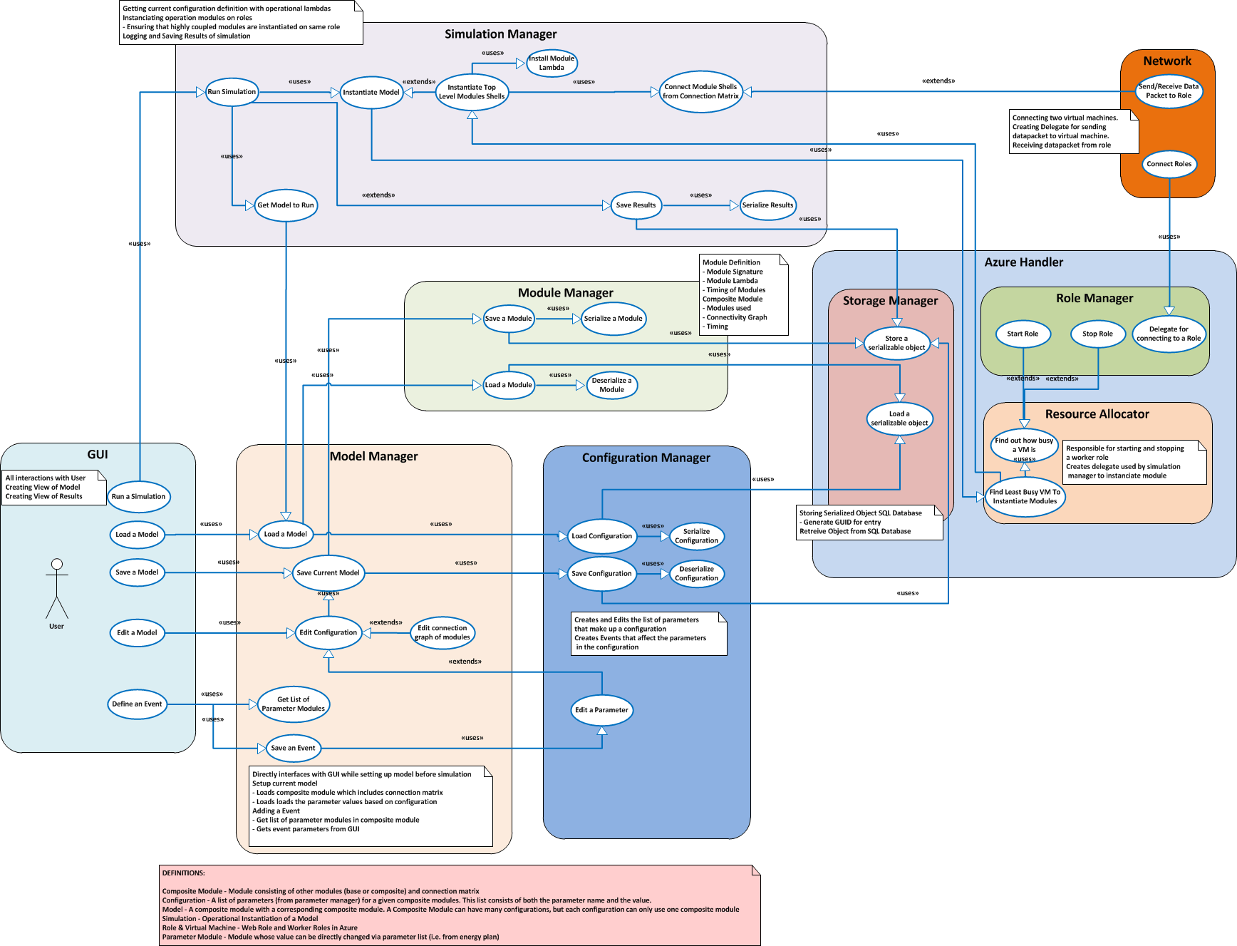 Comp405 System Block Diagrams
