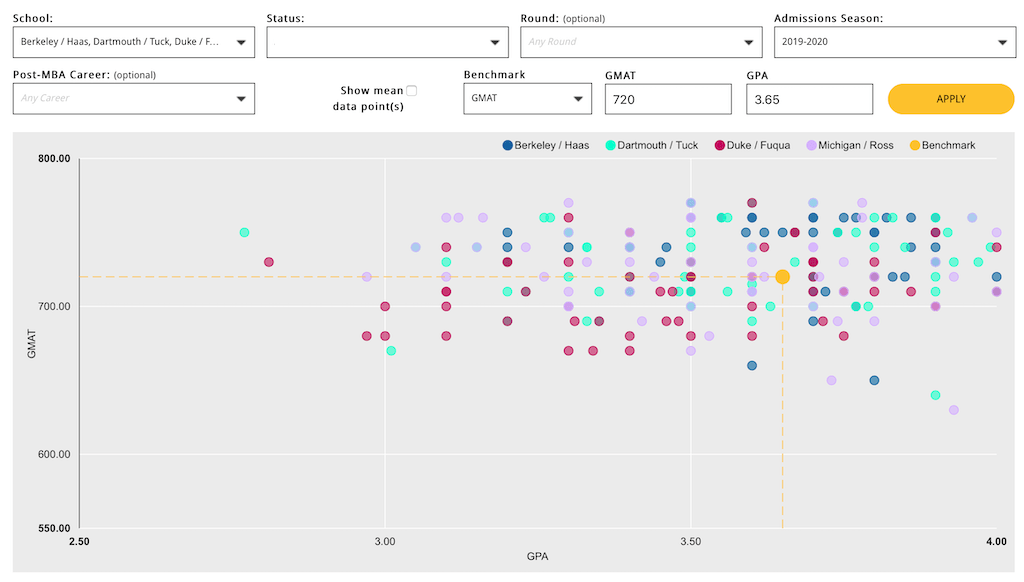 10+ Uvm Gpa Calculator ElmerEjikeme