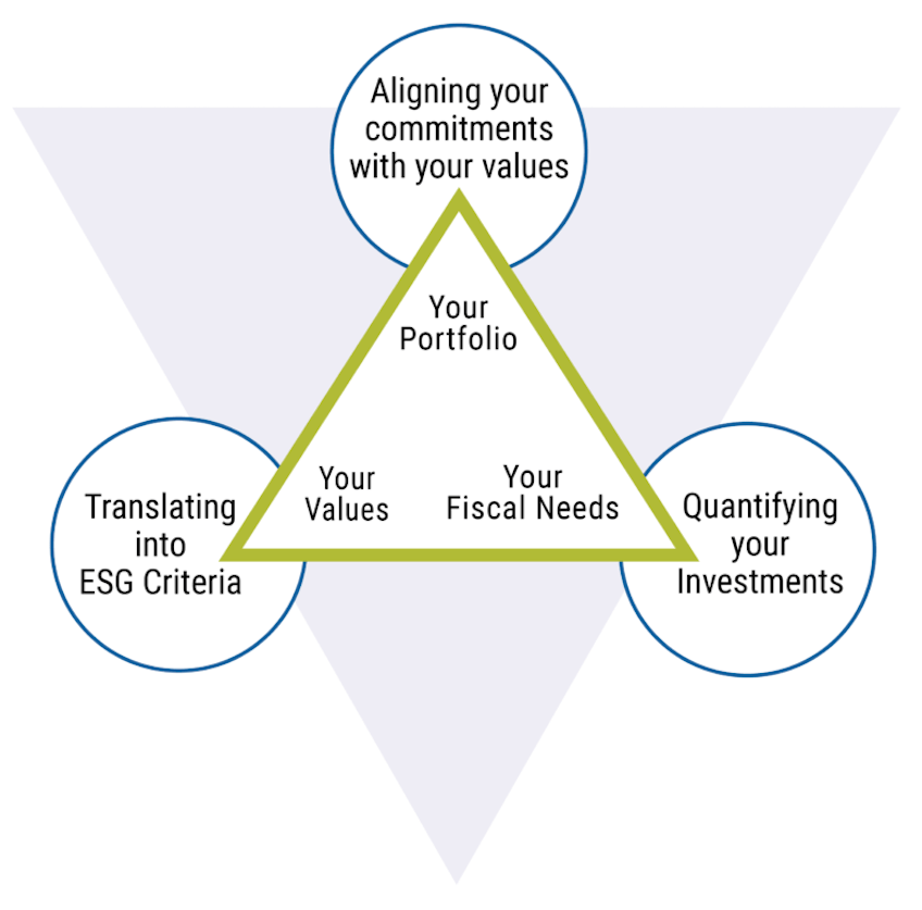 ESG Solutions Clearbrook