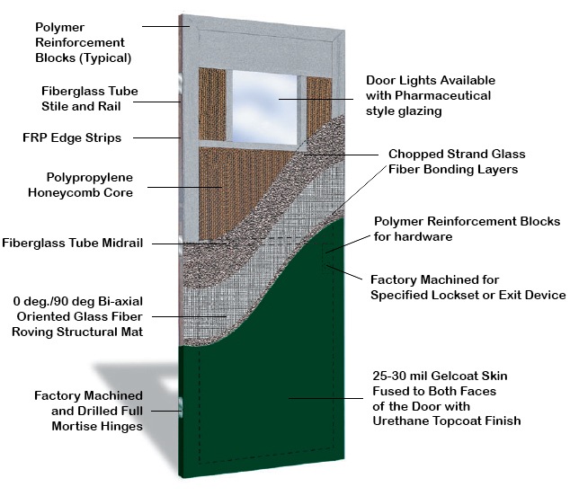 Fiberglass Reinforced Doors Clear Fold Opening Doors to New Solutions