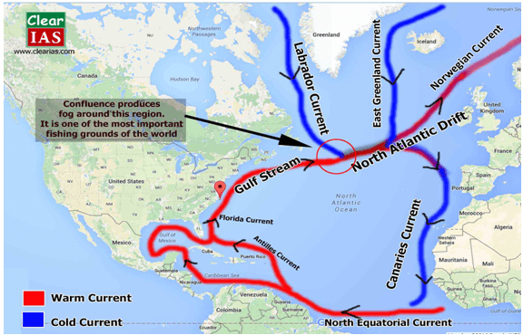 Ocean Currents Shortcut method by to learn faster Clear IAS