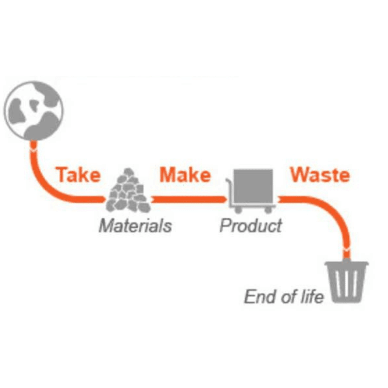 Circular Economy ClearIAS