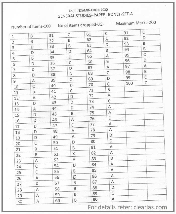 UPSC Prelims 2020 Answer Key Published; 2 Questions Deleted ClearIAS