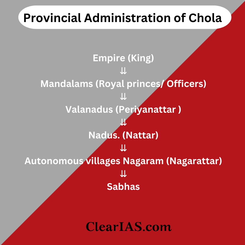 Chola Dynasty Who is Ponniyil Selven? ClearIAS