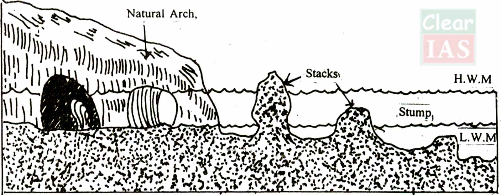 Sea Caves Diagram