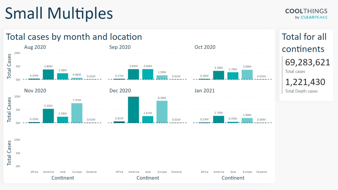 Power BI Small Multiples ClearPeaks Blog