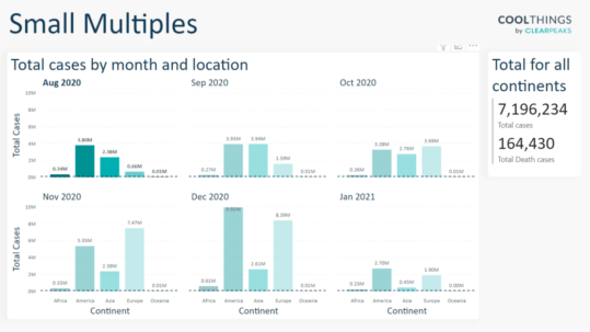 Power BI Small Multiples ClearPeaks Blog