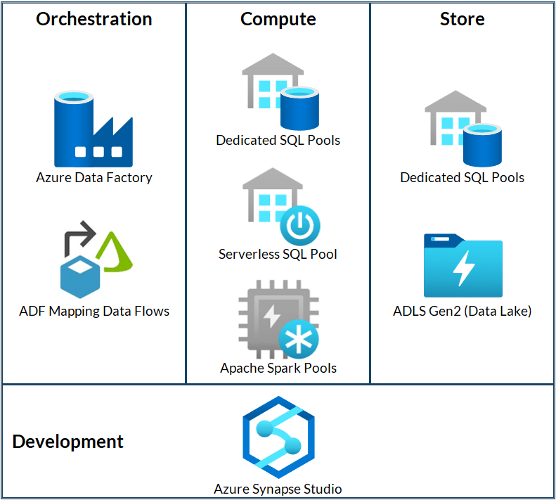 Choosing your Data Warehouse on Azure Synapse Dedicated SQL Pool vs
