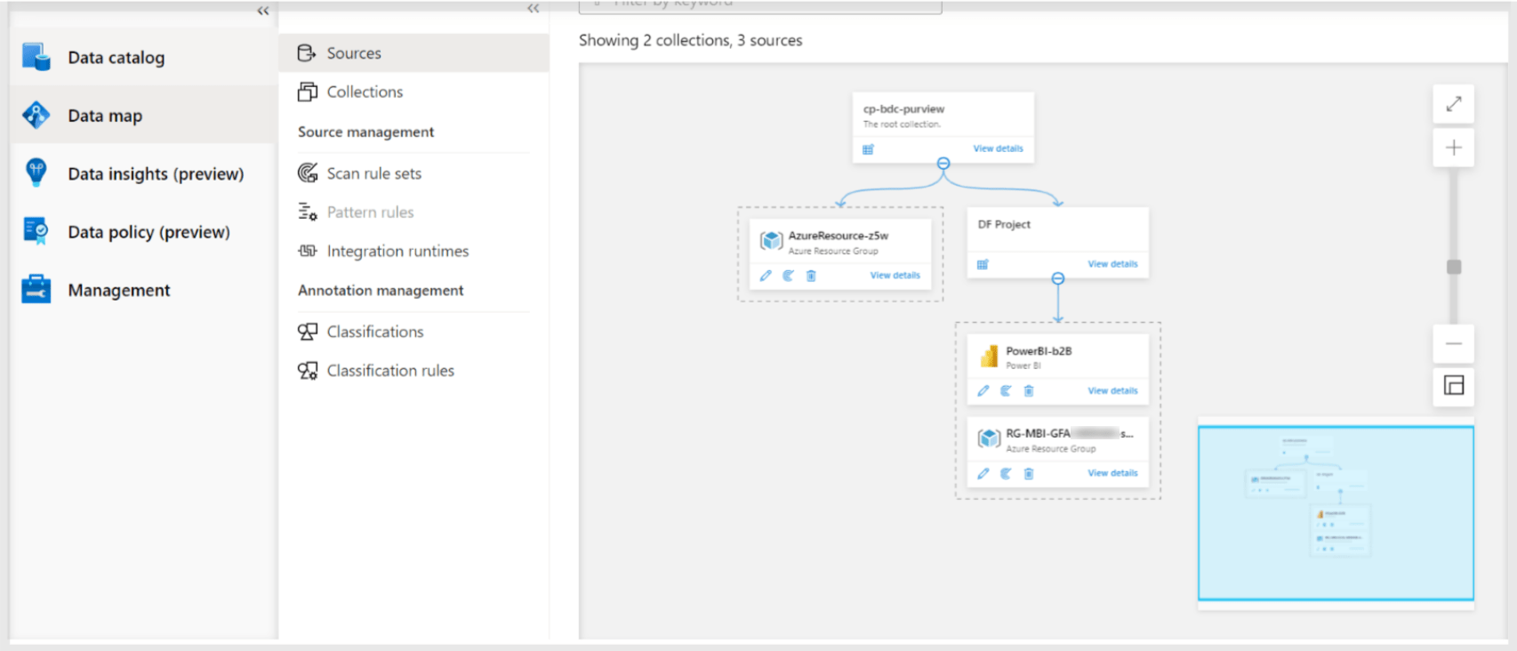 Data Governance with Azure Purview ClearPeaks Blog