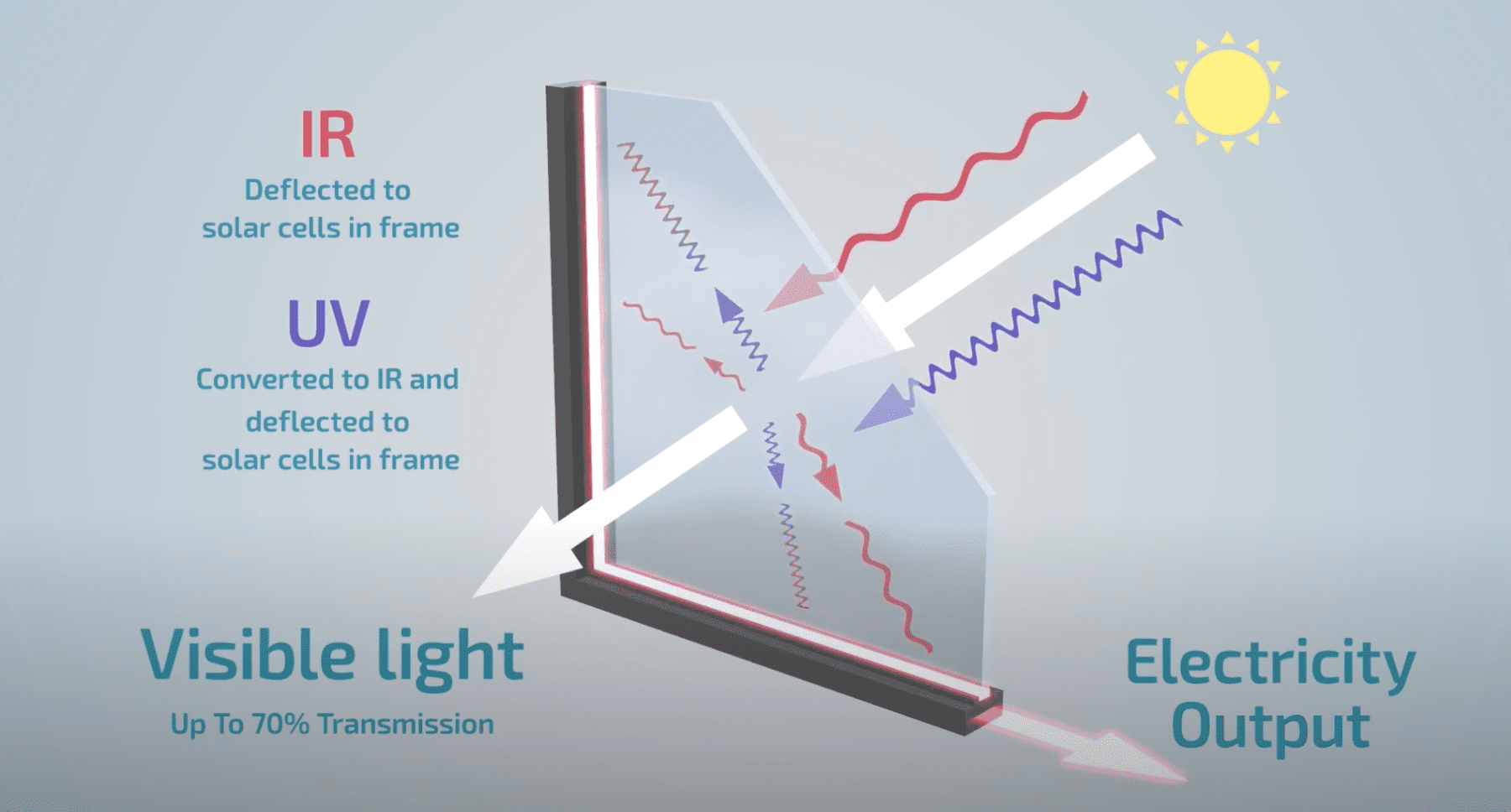 How it works ClearVue PV