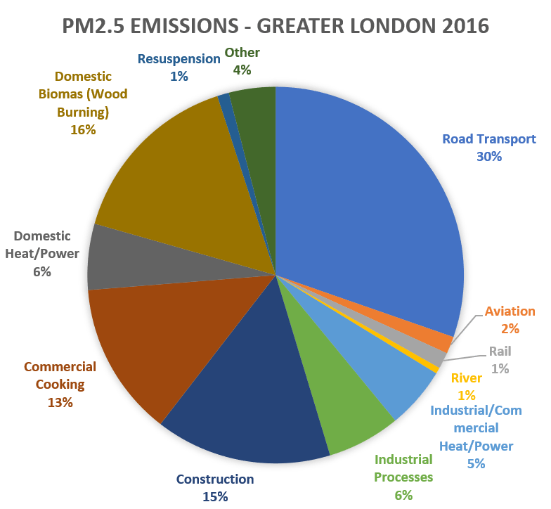 How polluting is the construction industry? Centre for Low Emission