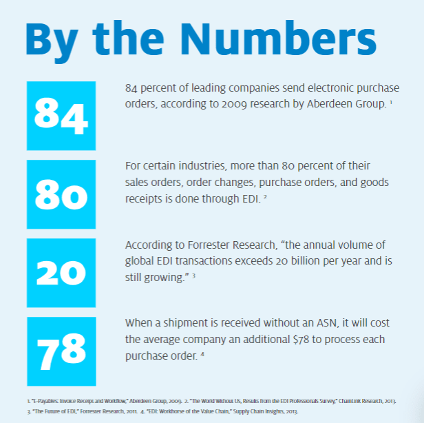What is EDI? Beginners Guide to Electronic Data Interchange