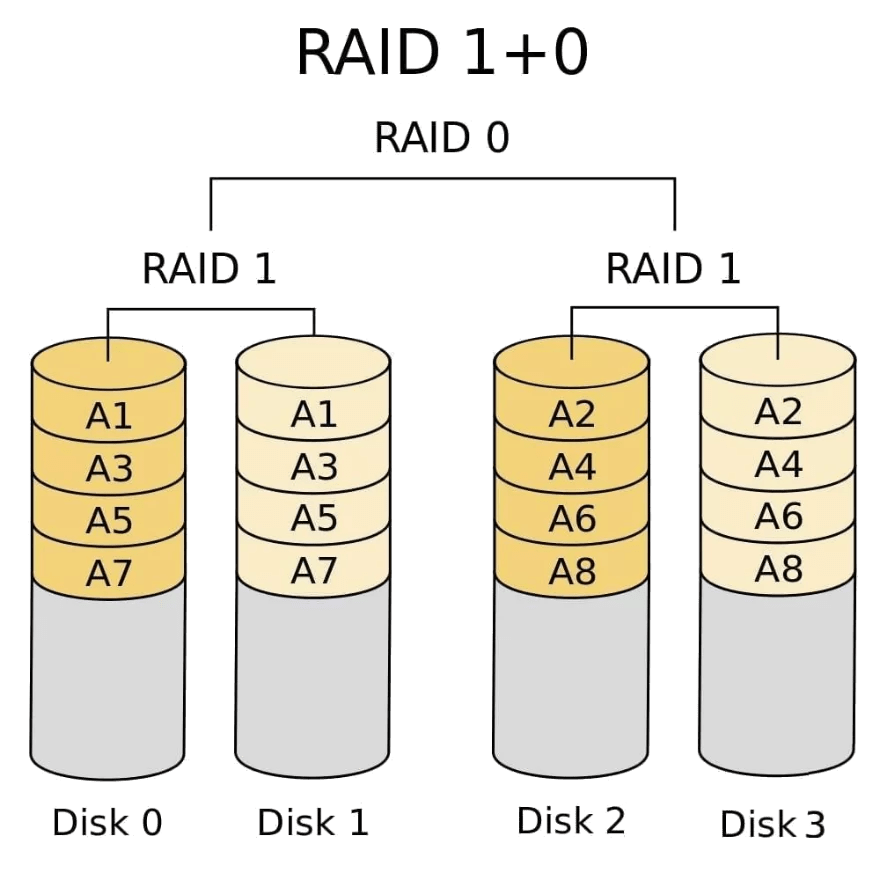 Free RAID Data Recovery Software & Services [2021]