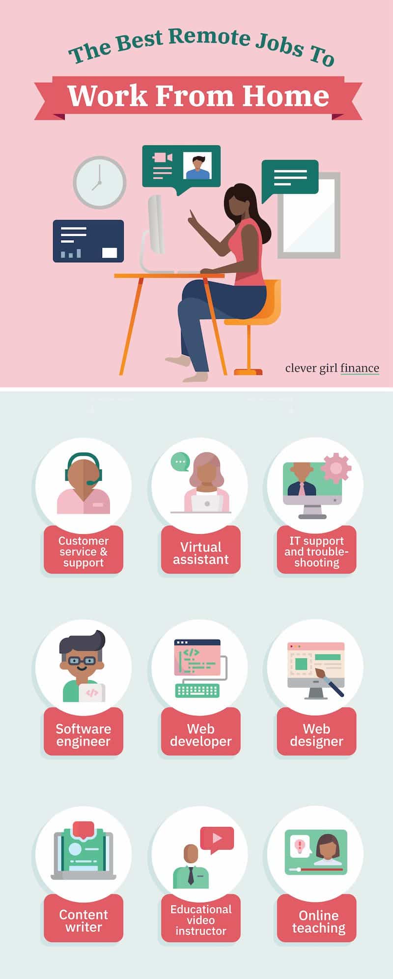 The 12 Best High Paying Remote Jobs And Remote Job Sites Clever Girl