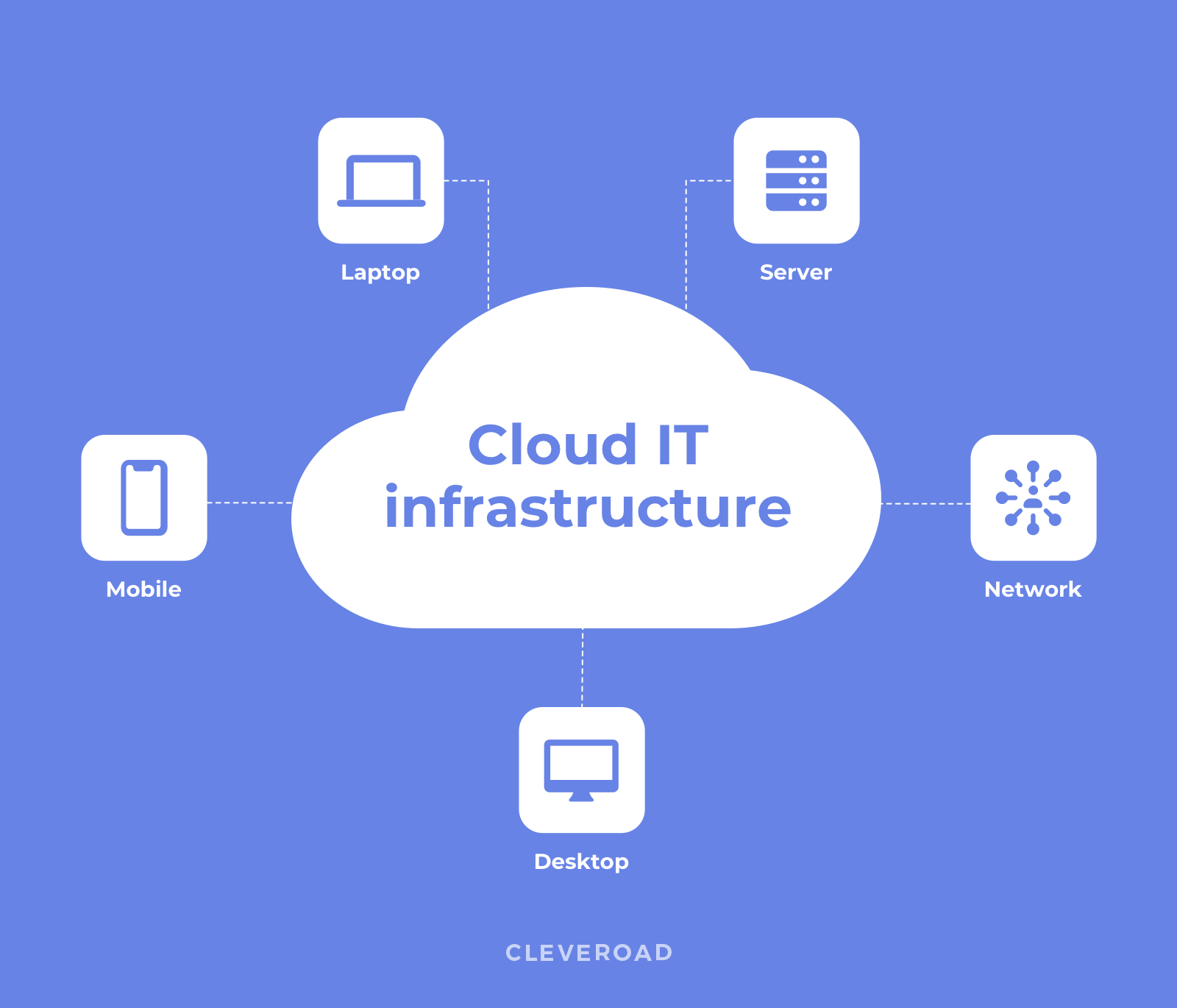 What Is an IT Infrastructure? Types and Components