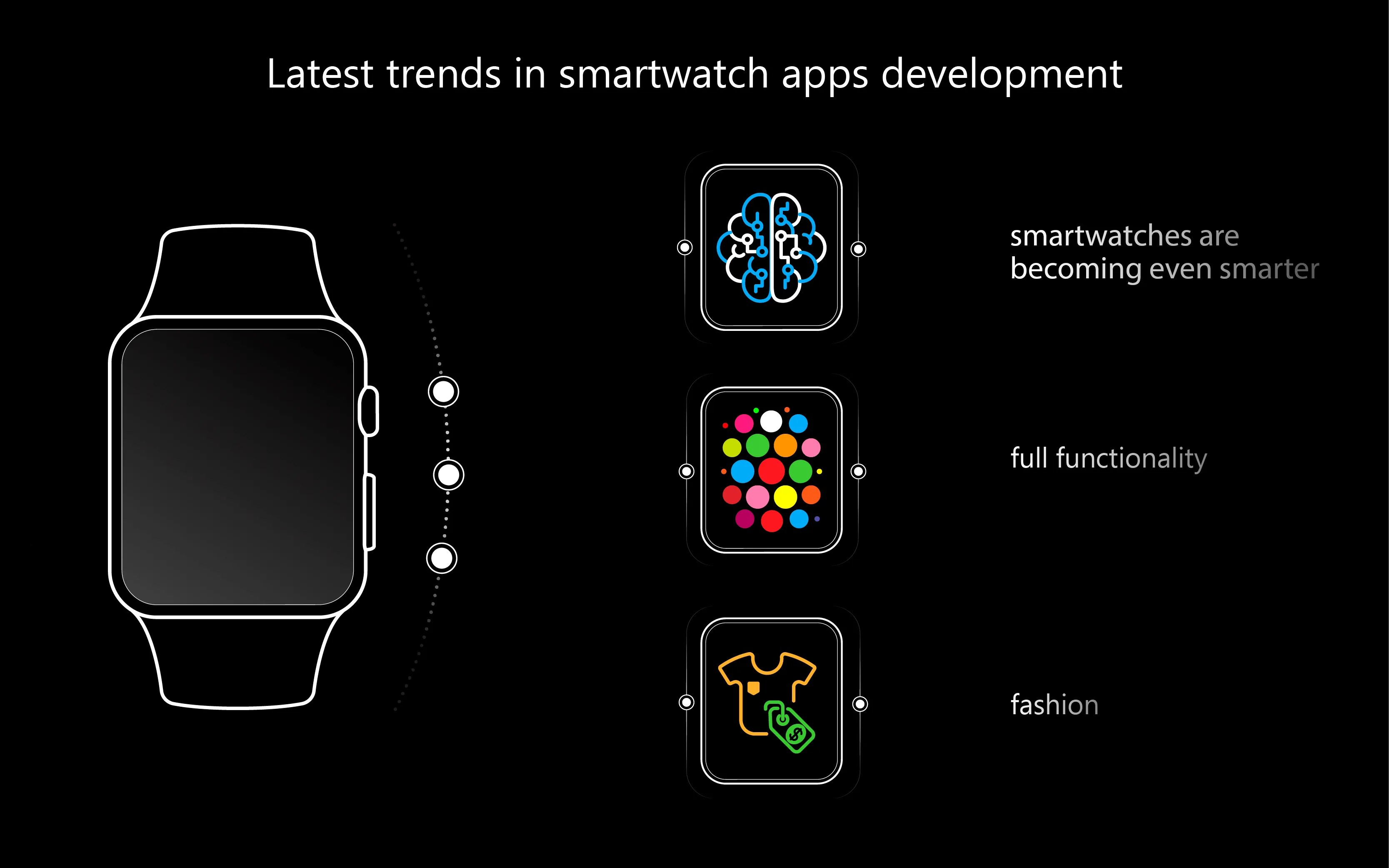 How to Create the Best Smartwatch Apps