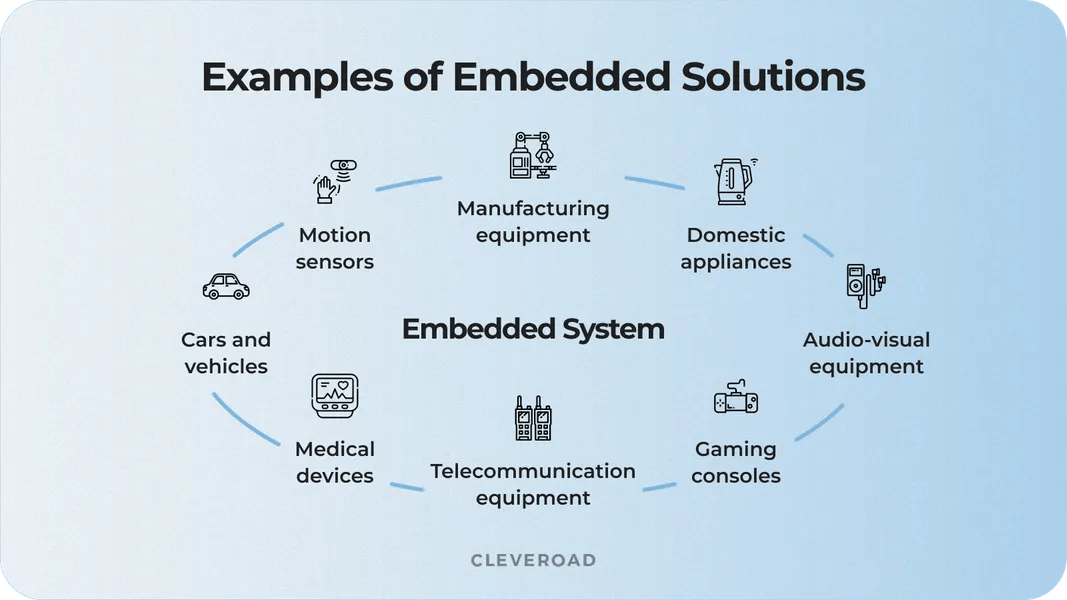 Embedded Software Development Specificity, Examples, and Steps