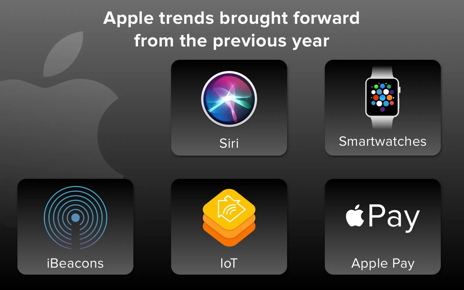 Key Apple Industry Trends and the Insights from the Favourite Company