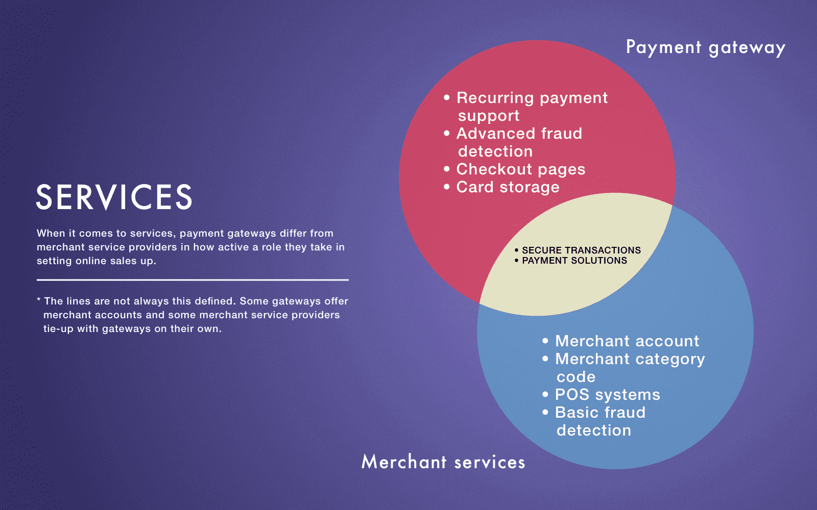 Mobile App Payment Gateway Essence and Integration Steps