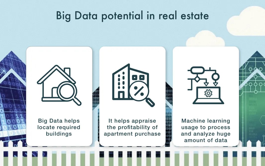 See The Power Of Big Data Real Estate Sector Applies Data Analytics