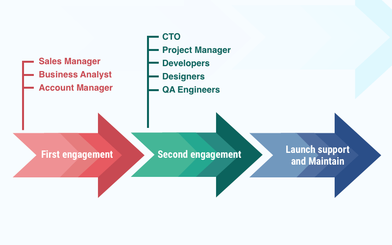 How to Form a Project Team Roles, Responsibilities and Collaboration How to Form a Project Team Roles, Responsibilities and Collaboration