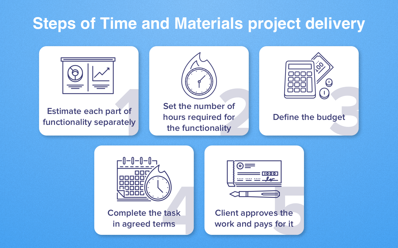 Time and Materials Contract in Outsourcing All You Need to Know