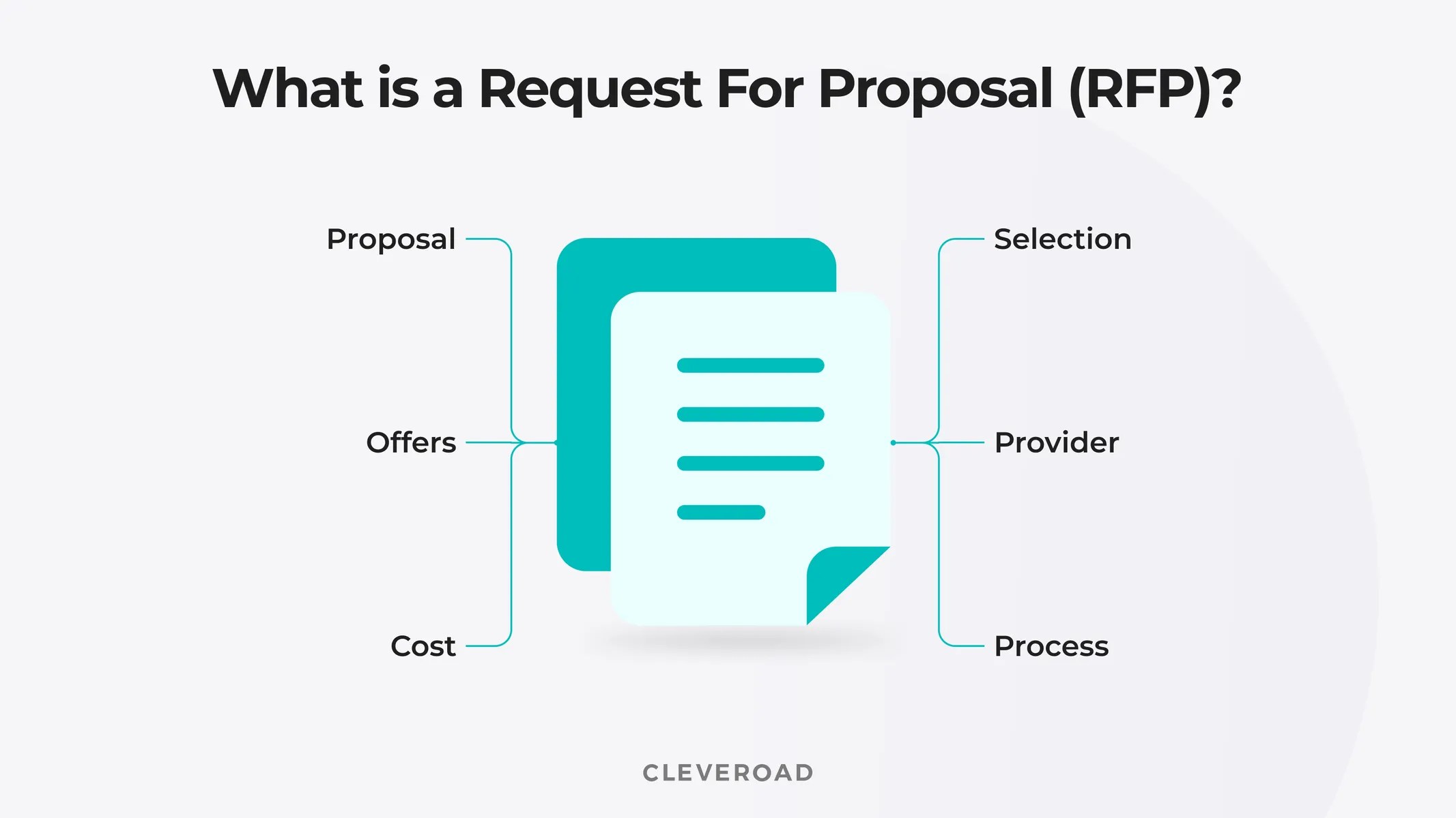 What Is the RFP for Software Development and How to Write It